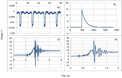 electric pulse modulation metal fabrication|Using electric pulses to finely post.